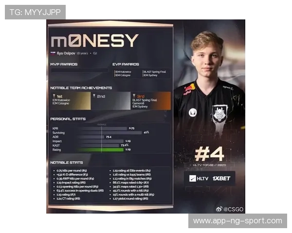 CSGO心理素质排行榜揭晓BLG荣登第一名引发热议