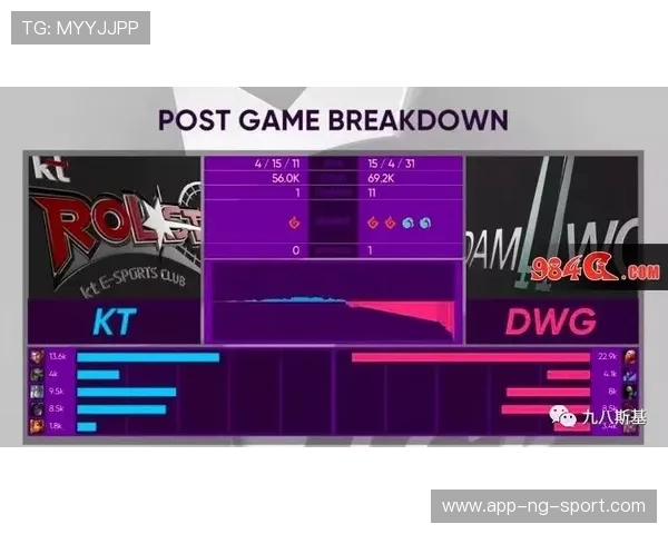 DWG KIA战队重铸荣耀之路全面解析从低谷到巅峰的蜕变历程